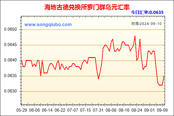 海地古德兑人民币汇率走势图