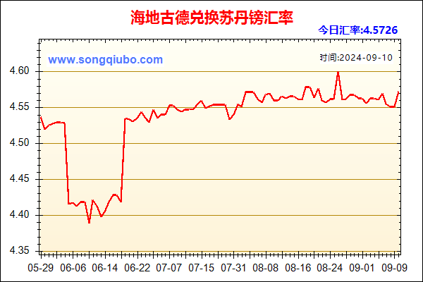 海地古德兑人民币汇率走势图