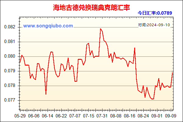 海地古德兑人民币汇率走势图