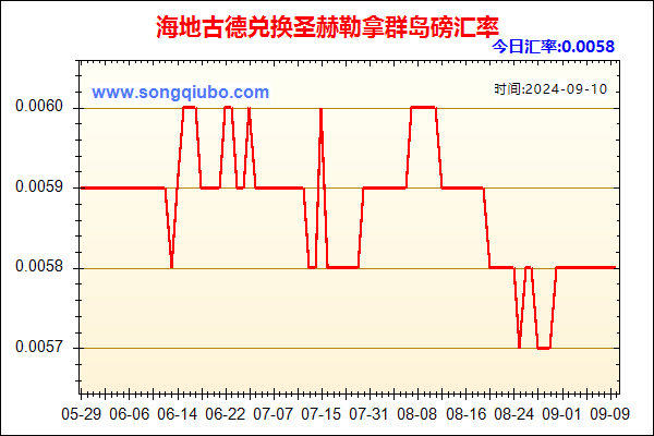 海地古德兑人民币汇率走势图