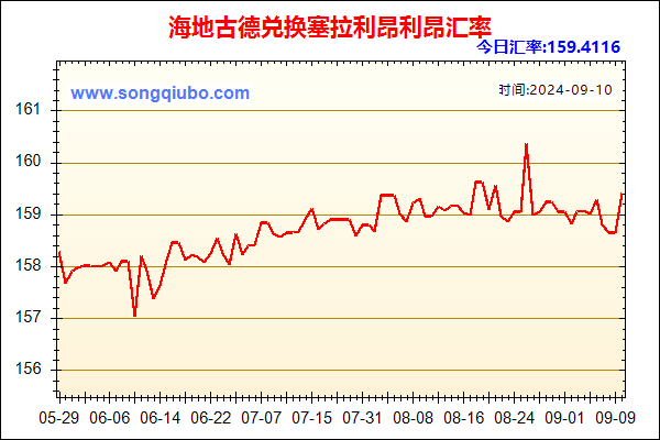 海地古德兑人民币汇率走势图