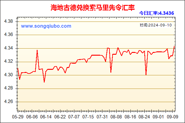 海地古德兑人民币汇率走势图