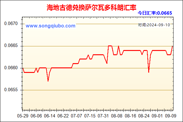 海地古德兑人民币汇率走势图