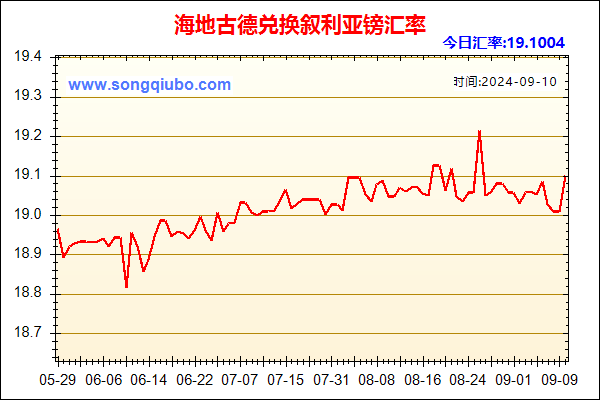 海地古德兑人民币汇率走势图