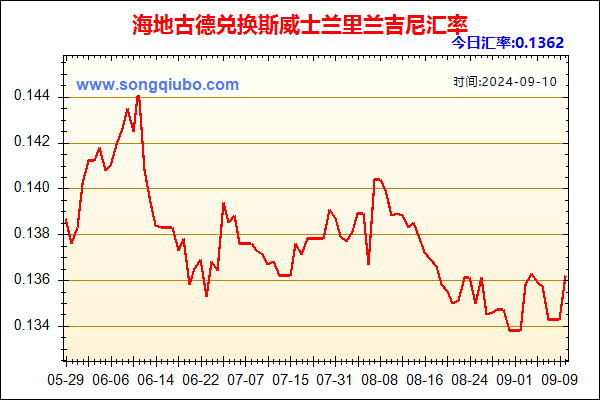 海地古德兑人民币汇率走势图