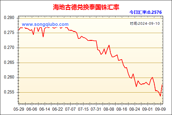 海地古德兑人民币汇率走势图