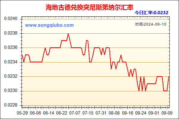 海地古德兑人民币汇率走势图