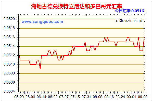 海地古德兑人民币汇率走势图