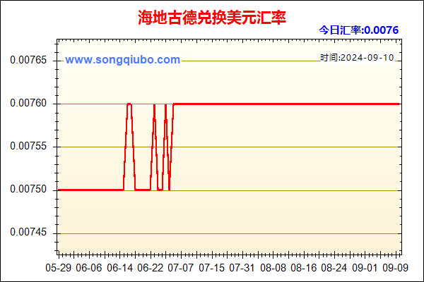 海地古德兑人民币汇率走势图