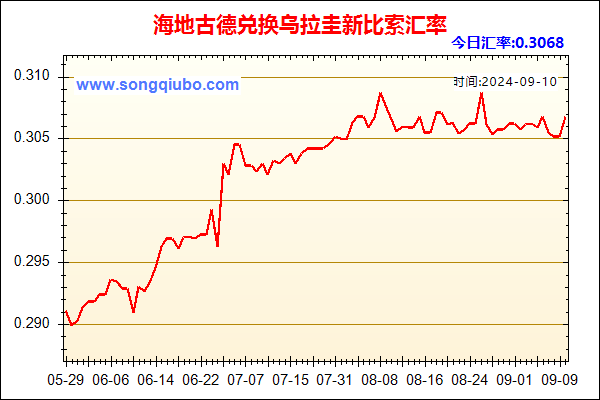 海地古德兑人民币汇率走势图