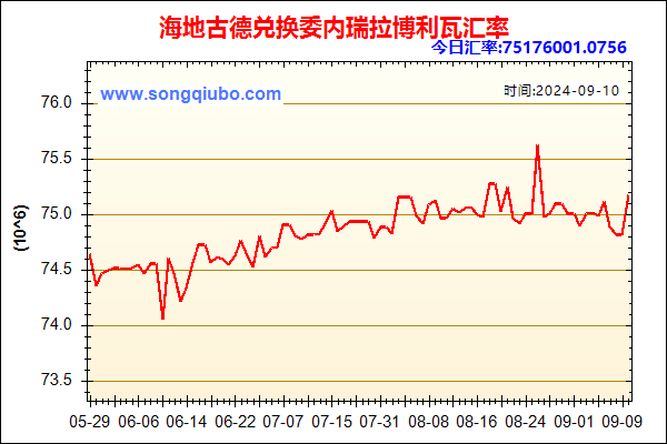 海地古德兑人民币汇率走势图