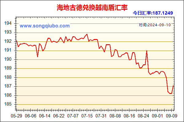 海地古德兑人民币汇率走势图