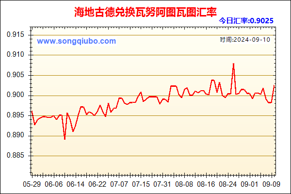 海地古德兑人民币汇率走势图