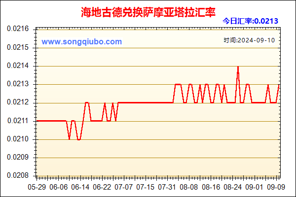 海地古德兑人民币汇率走势图