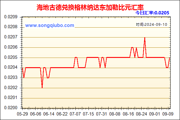 海地古德兑人民币汇率走势图