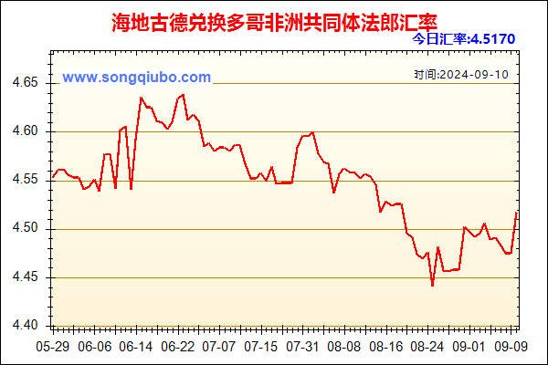 海地古德兑人民币汇率走势图