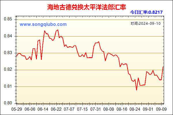 海地古德兑人民币汇率走势图