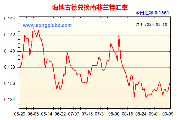 海地古德兑人民币汇率走势图