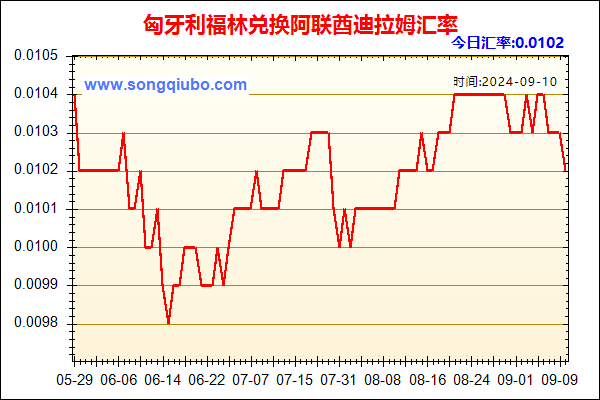 匈牙利福林兑人民币汇率走势图