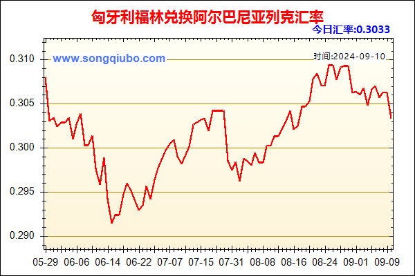 匈牙利福林兑人民币汇率走势图