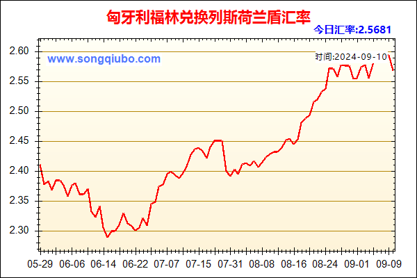 匈牙利福林兑人民币汇率走势图