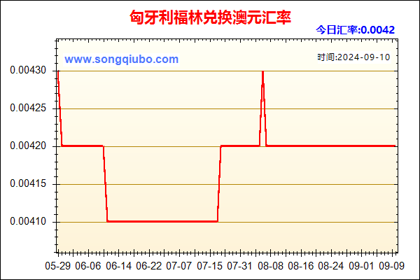 匈牙利福林兑人民币汇率走势图