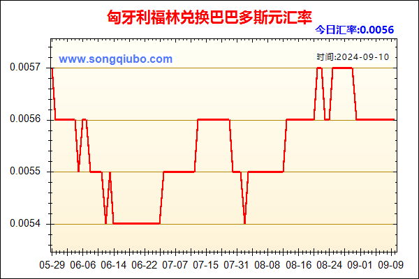 匈牙利福林兑人民币汇率走势图