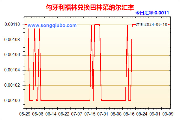 匈牙利福林兑人民币汇率走势图