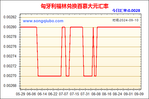 匈牙利福林兑人民币汇率走势图