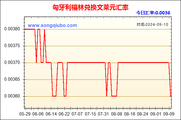 匈牙利福林兑人民币汇率走势图