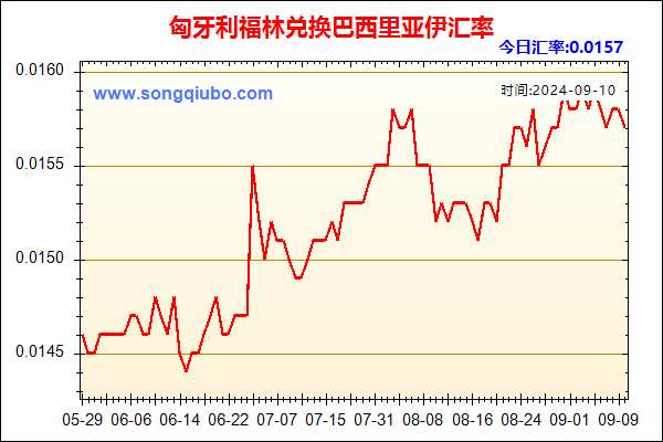 匈牙利福林兑人民币汇率走势图