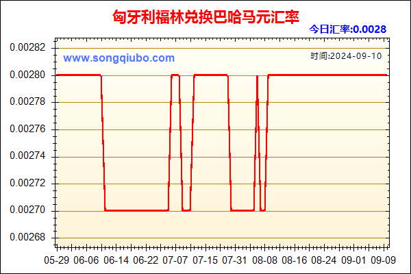 匈牙利福林兑人民币汇率走势图