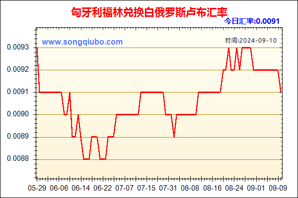 匈牙利福林兑人民币汇率走势图