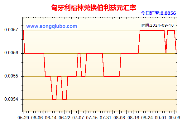 匈牙利福林兑人民币汇率走势图