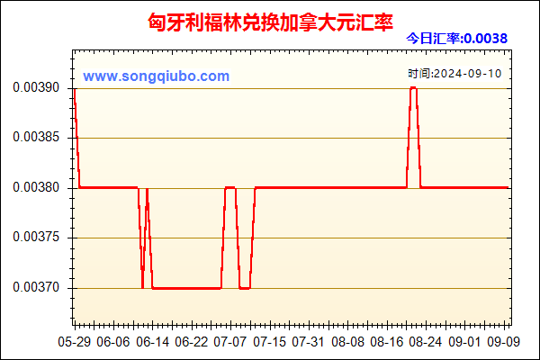 匈牙利福林兑人民币汇率走势图