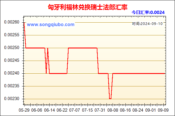 匈牙利福林兑人民币汇率走势图