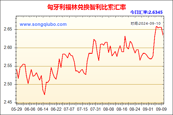 匈牙利福林兑人民币汇率走势图