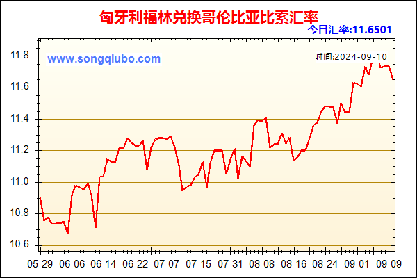 匈牙利福林兑人民币汇率走势图