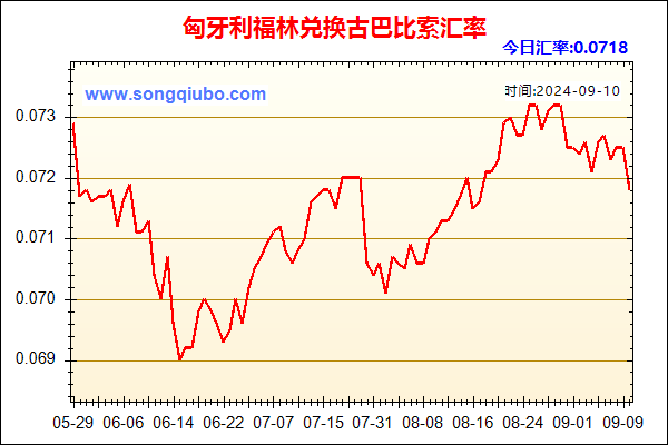 匈牙利福林兑人民币汇率走势图