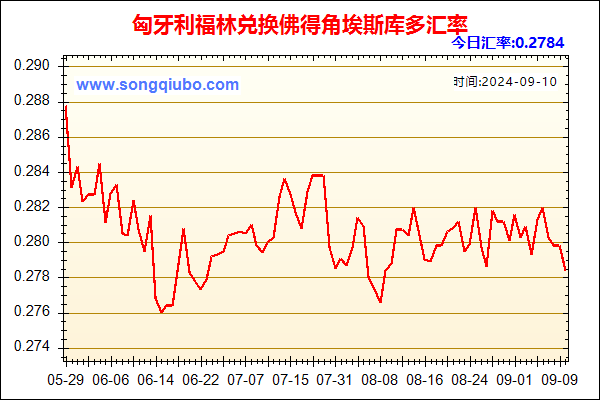 匈牙利福林兑人民币汇率走势图