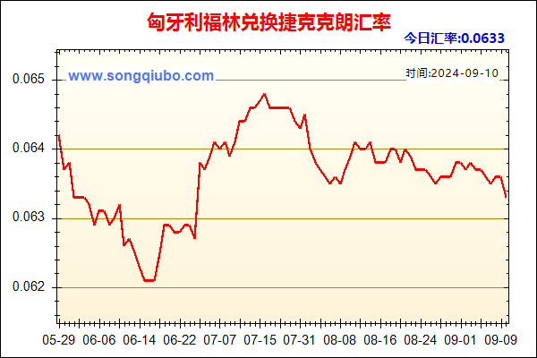 匈牙利福林兑人民币汇率走势图