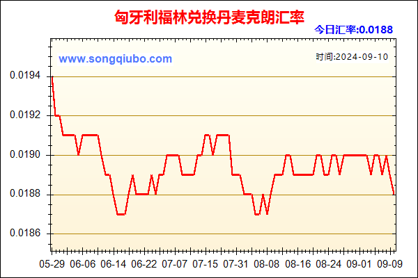 匈牙利福林兑人民币汇率走势图