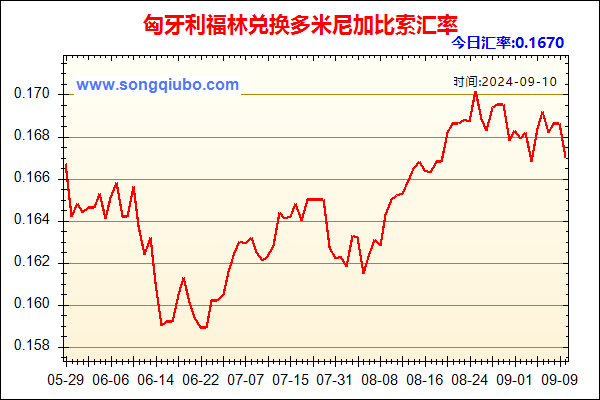 匈牙利福林兑人民币汇率走势图