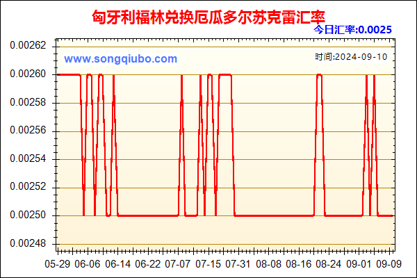 匈牙利福林兑人民币汇率走势图