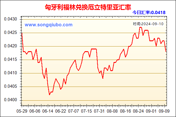 匈牙利福林兑人民币汇率走势图