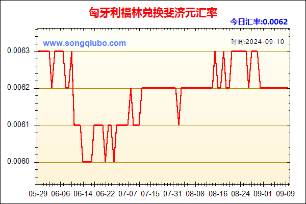 匈牙利福林兑人民币汇率走势图