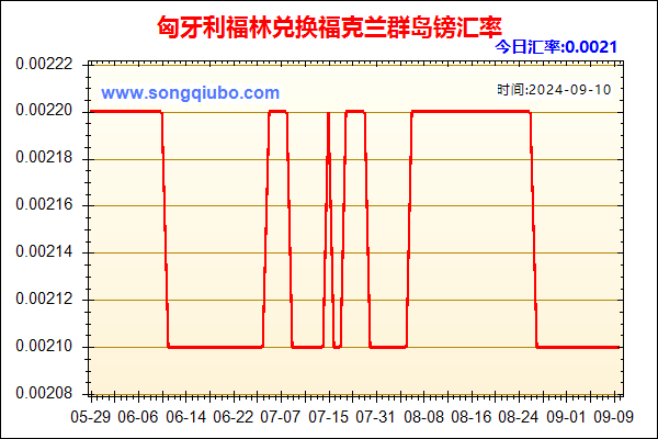 匈牙利福林兑人民币汇率走势图