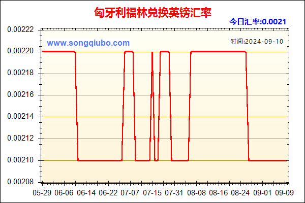 匈牙利福林兑人民币汇率走势图