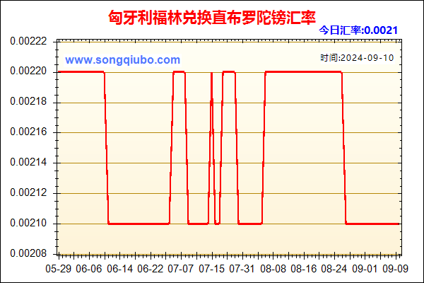 匈牙利福林兑人民币汇率走势图