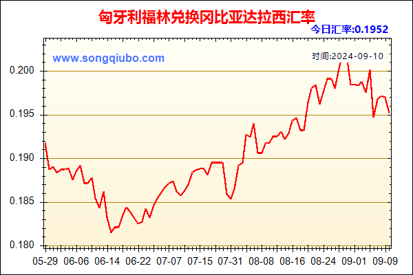 匈牙利福林兑人民币汇率走势图